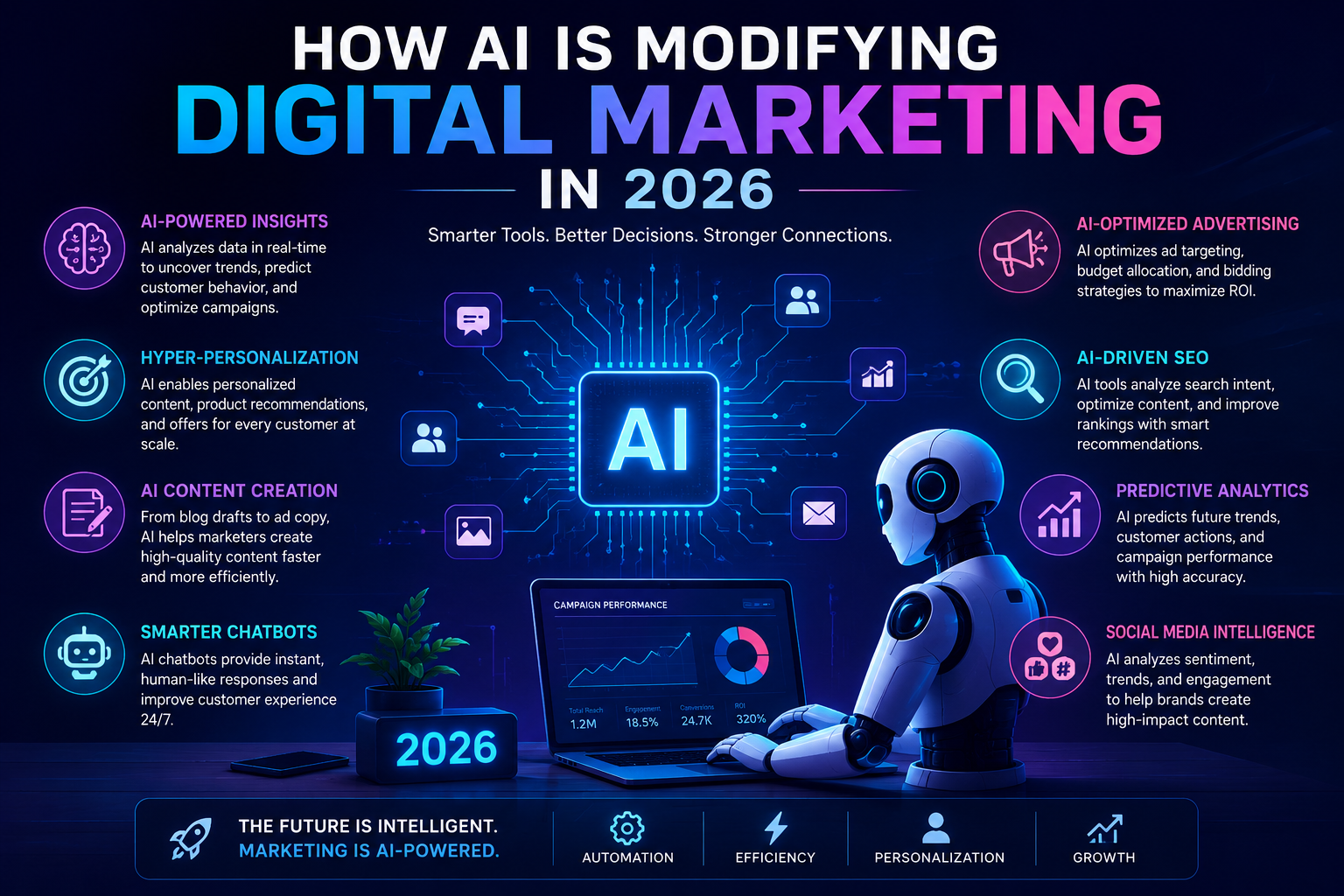 AI in Digital Marketing  2026