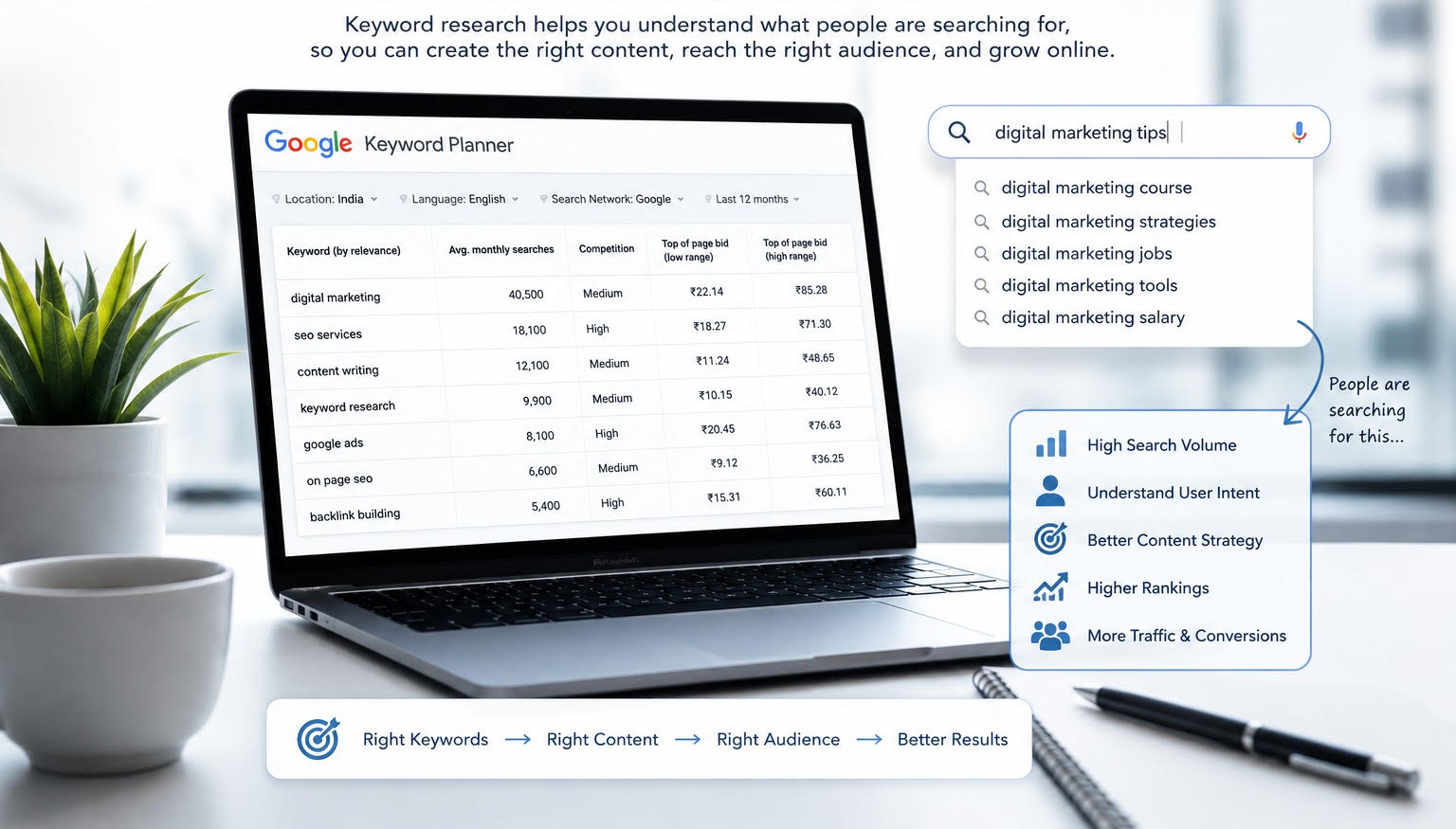 Search Volume 